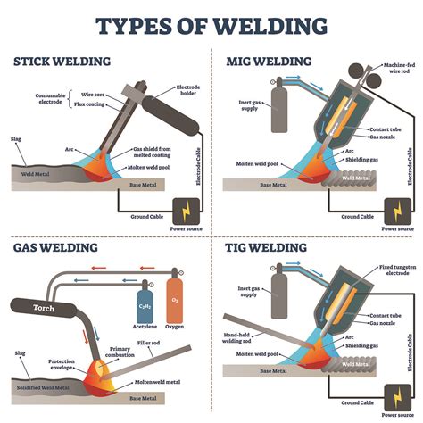 sheet metal welding techniques pdf|types of welding process pdf.